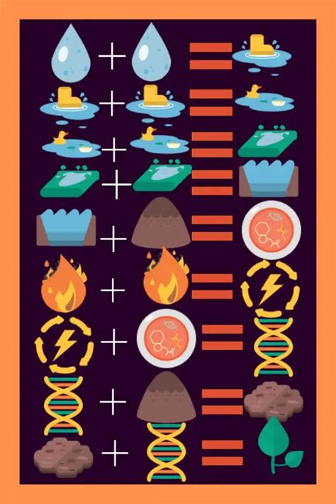 How To Make Land In Little Alchemy: A Complete Guide